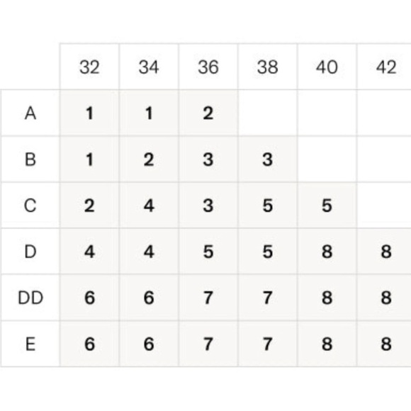 Knix Revolution v-neck bra size 5 - Picture 4 of 4